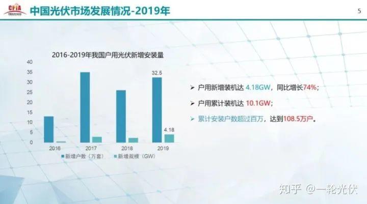 為什么網上有說光伏是騙人的？看別人用4年的收益事實來說話